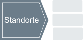 Standorte